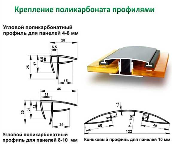 Пошаговый процесс крепления фанеры к металлическому профилю