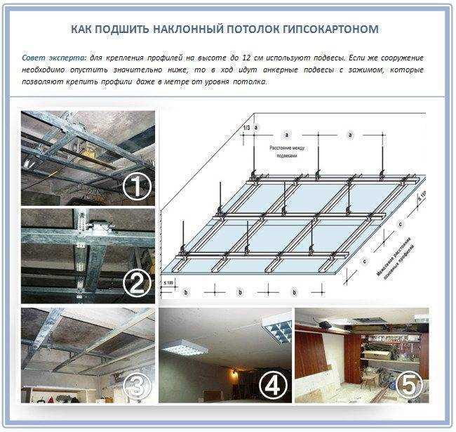 Способы крепления гипсокартона к деревянной обрешетке
