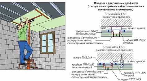 Советы по защите деревянных конструкций от влаги при монтаже гипсокартона