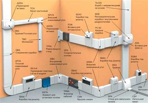 Как крепить кабель канал к стене