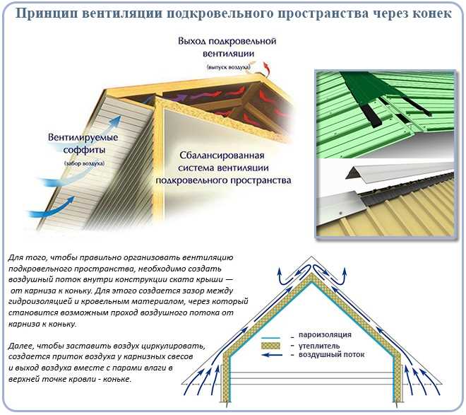 Проверка герметичности после монтажа конька