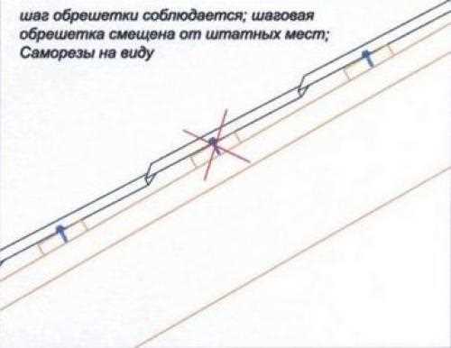 Правильный порядок монтажа листов металлочерепицы на кровле