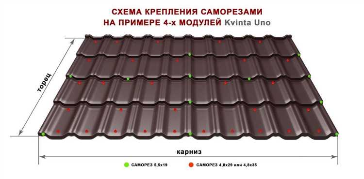 Как крепить металлочерепицу в местах примыканий и ендов