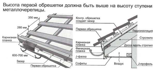 Особенности крепления в зоне конька и карниза