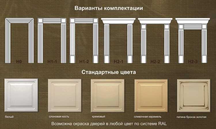 Особенности крепления наличников в помещениях с высокой влажностью
