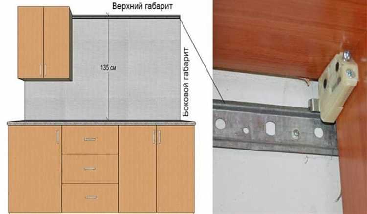 Техника крепления навесов к дверце и корпусу шкафа