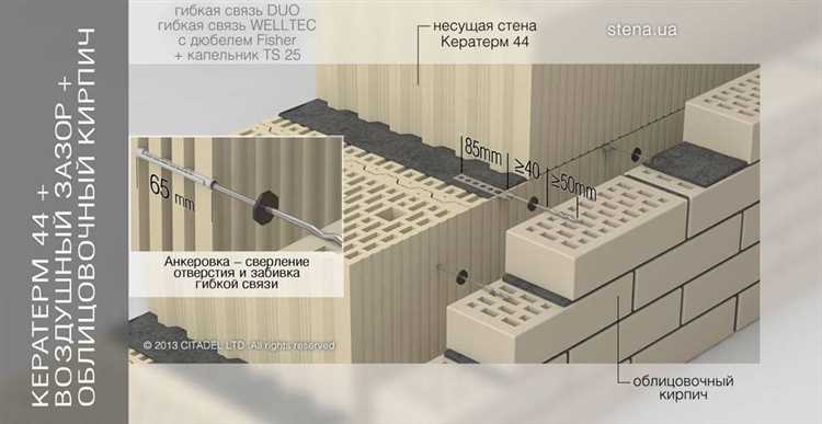 Требования к раствору при кладке на газобетонные стены