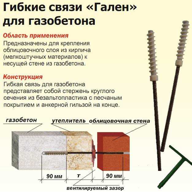 Применение гибких связей между кладкой и стеной из газобетона