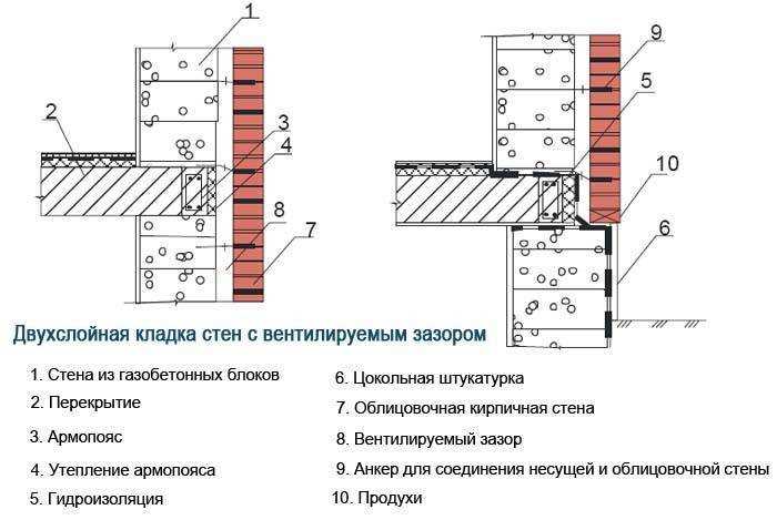 Ошибки при креплении облицовки к газобетону и способы их избежать