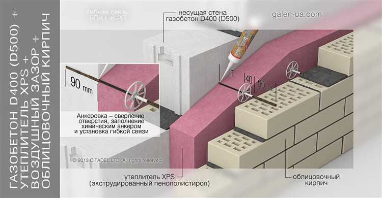 Расчет шага и глубины установки анкеров в газобетон