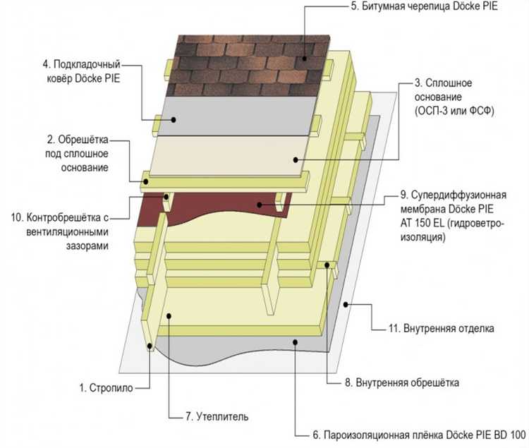 Как избежать повреждений подкладочного ковра при креплении и укладке