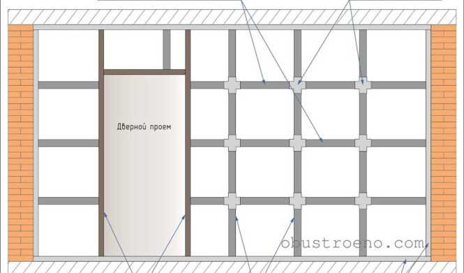 Установка стоечного профиля с учётом шага и уровня