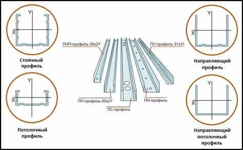 Фиксация направляющего профиля к основанию