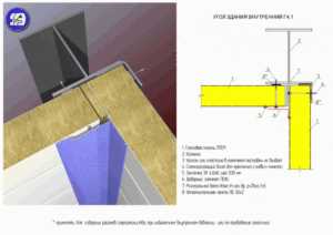 Для упрощения контроля качества рекомендуется использовать undefinedспециальные уплотнительные ленты</strong> на основе бутилкаучука с адгезией к металлическим поверхностям и изоляционному наполнителю. Ленты устанавливаются до монтажа панелей, обеспечивая дополнительную защиту от влаги и ветрового давления.»></p>
<p>Особое внимание уделяется стыкам, расположенным в местах с высокой ветровой нагрузкой или возможным накоплением влаги. В этих участках дополнительно применяется <strong>жидкая гидроизоляция на полиуретановой основе</strong>, которая наносится после установки панелей и герметиков.</p>
<p>Непрерывность герметичного слоя проверяется визуально и с помощью контроля давления воздуха или влагомера через 24 часа после нанесения. При выявлении пропусков требуется повторное нанесение герметика.</p>
<h2>Контроль правильности расположения и фиксации панелей на каркасе</h2>
<p><img decoding=