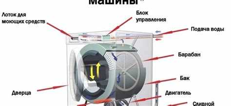 Проверка герметичности и надежности крепления сливного шланга