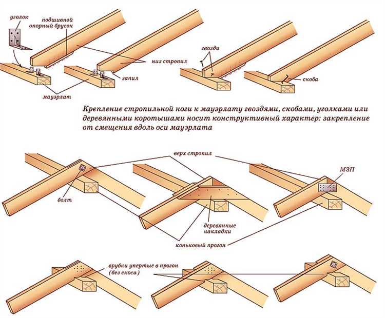 Крепление стоек к стропилам: технология и способы монтажа