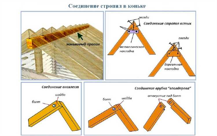 Выбор типа соединения в зависимости от нагрузки и конструкции