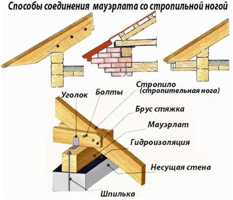 Применение крепёжных элементов: гвозди, уголки, шпильки, пластины