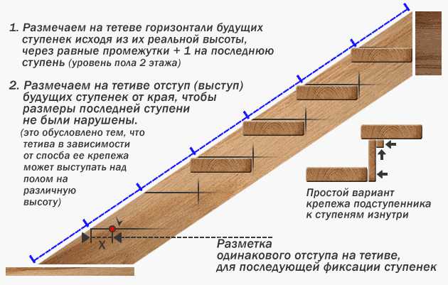 Выбор типа крепления: врезка, накладка или скрытый монтаж