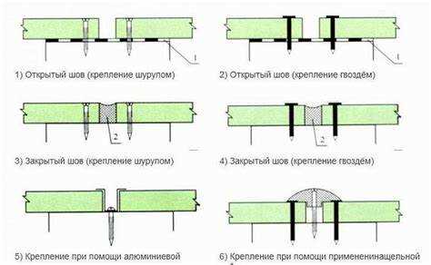 Выбор подходящего типа крепежа для ЦСП по дереву