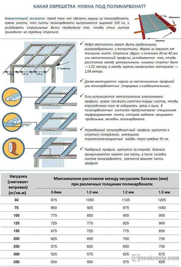 Правильное сверление и зенкование ЦСП перед креплением