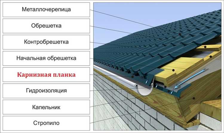 Ошибки при креплении ветровой планки и способы их устранения