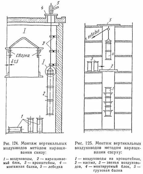 Точная разметка мест установки креплений для воздуховода