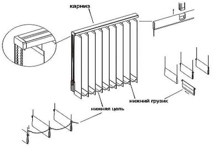 Выбор подходящего крепежа для разных типов жалюзи