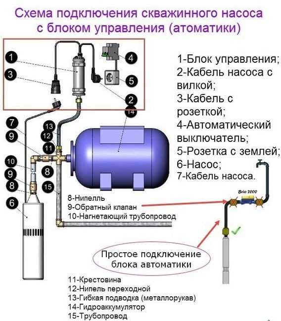 Контроль и проверка прочности крепления после установки