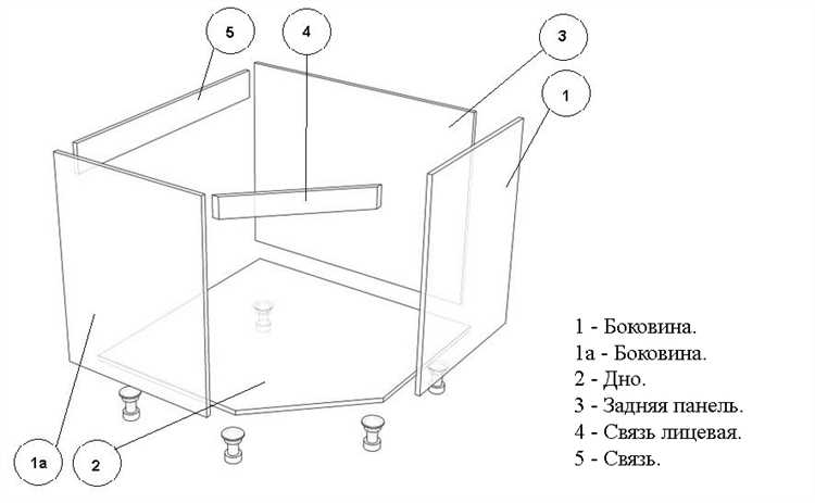 Как крепится раковина к тумбе