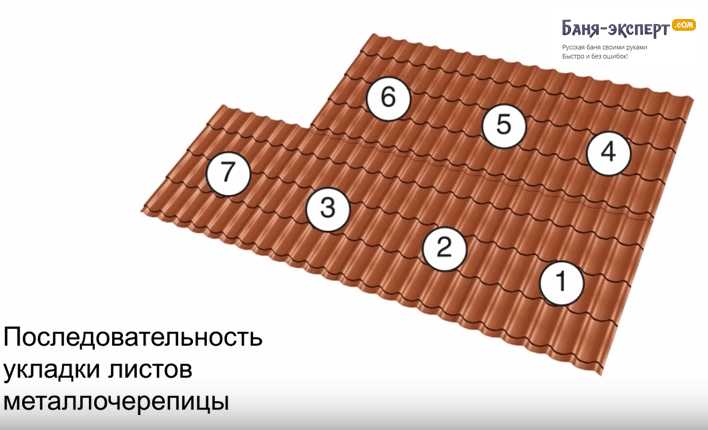 Выбор направления укладки листов: слева направо или справа налево