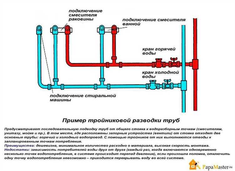 Выбор полипропиленовых труб и фитингов по давлению и температуре