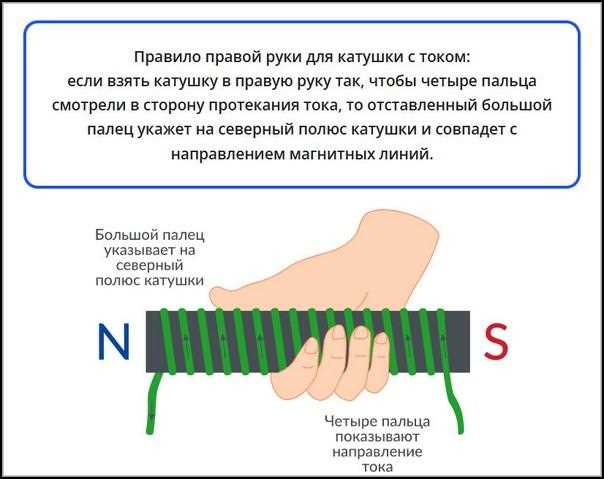 Как можно изменить магнитное поле катушки с током