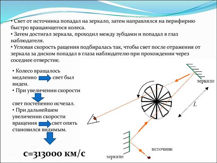 Использование метода Фуко с вращающимся зеркалом для определения скорости света