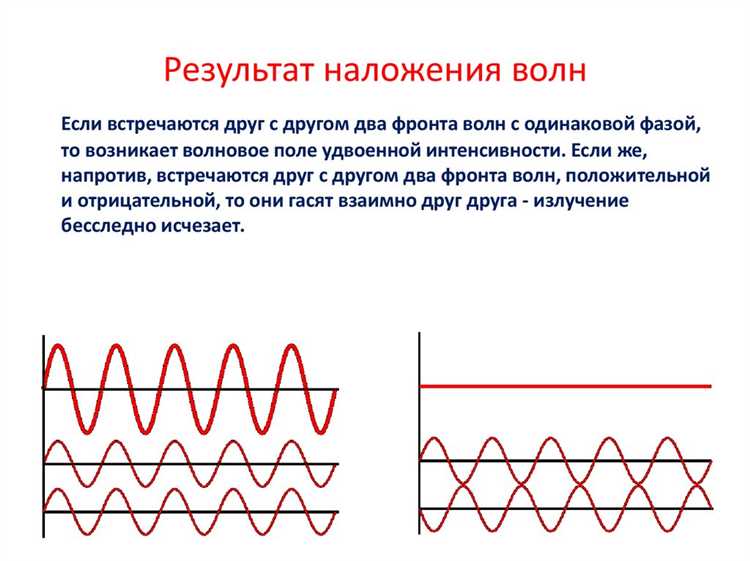 Метод интерференции с использованием когерентных лазеров для точных измерений