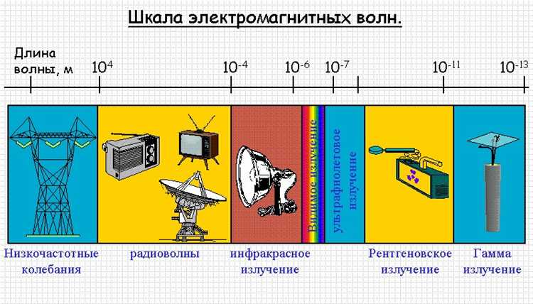 Чем отличается частица электромагнитной волны от классической волны