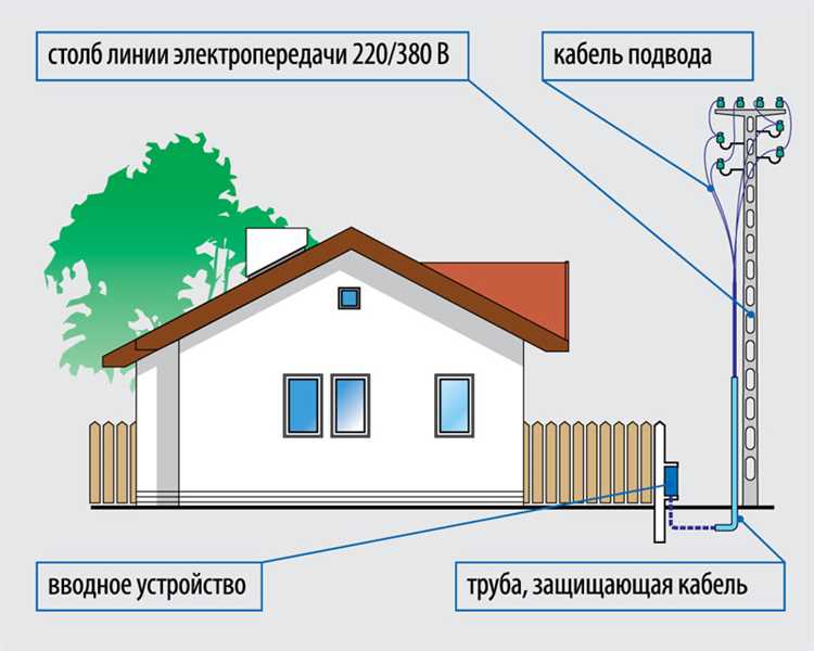 Отключение электричества на столбе: пошаговая инструкция