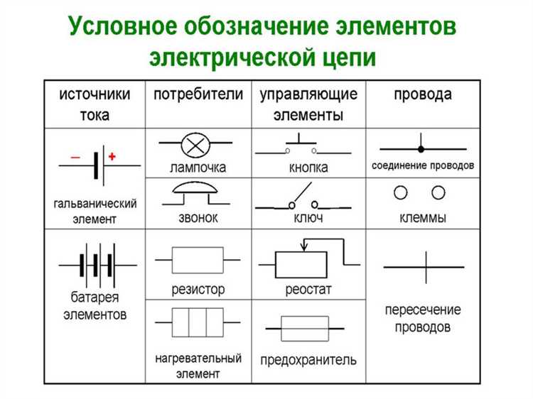 Ошибки в обозначениях ламп на схемах и как их избежать