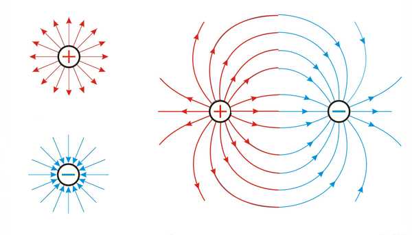 Как использовать закон Кулона для расчёта напряжённости