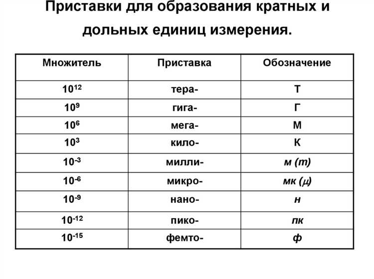 Типичные ошибки при определении r в задачах с несколькими телами