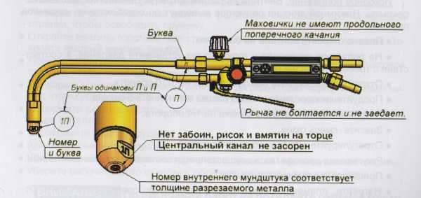 Методы диагностики и устранения проблем с пламенем резака