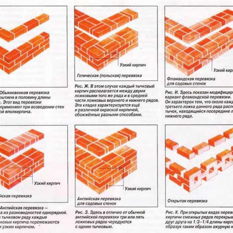 Как выбрать название кирпичиков под стиль интерьера