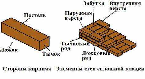 Как называется лопатка для кладки кирпича