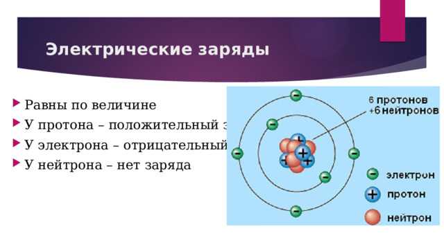 Применение знаний о порциях энергии в современной физике и технологиях