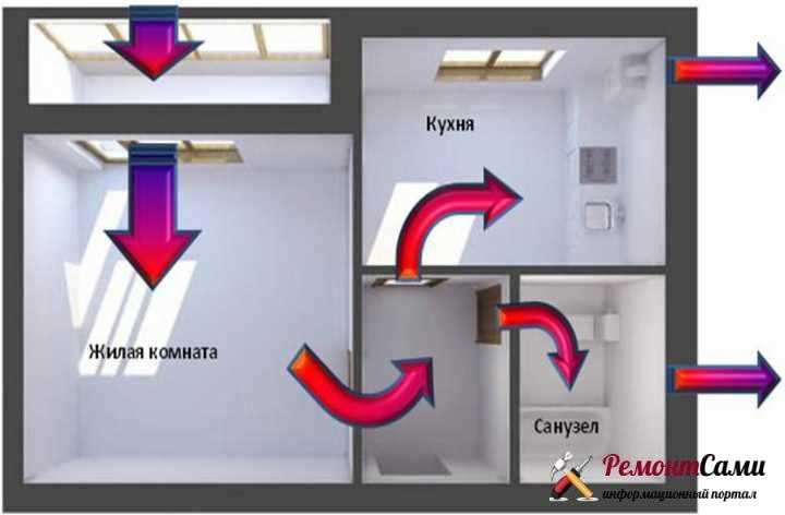 Где на планах квартиры указано название вентиляционного канала