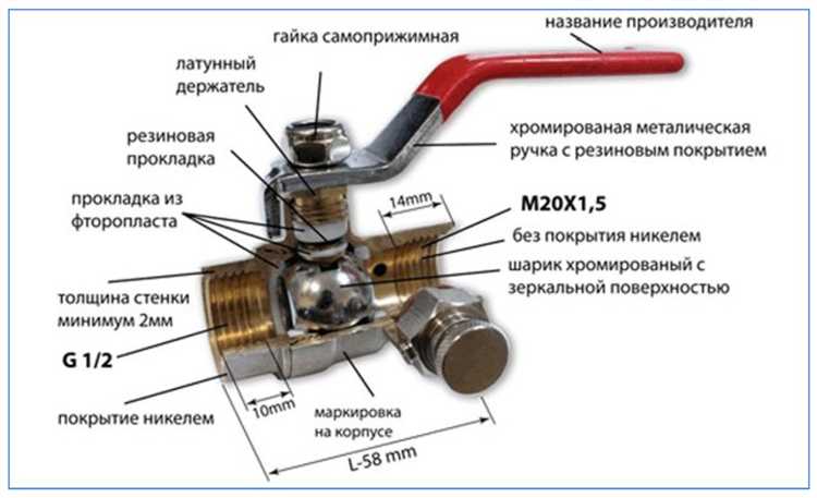 Что такое термостатическая ручка и где она используется?