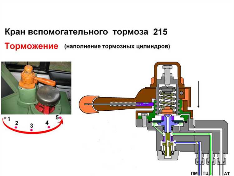 Как называются ручки у крана