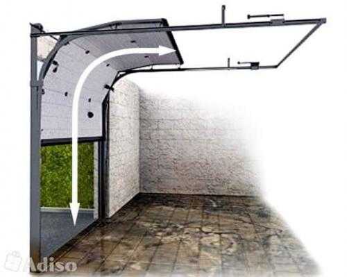 2. Рольставни