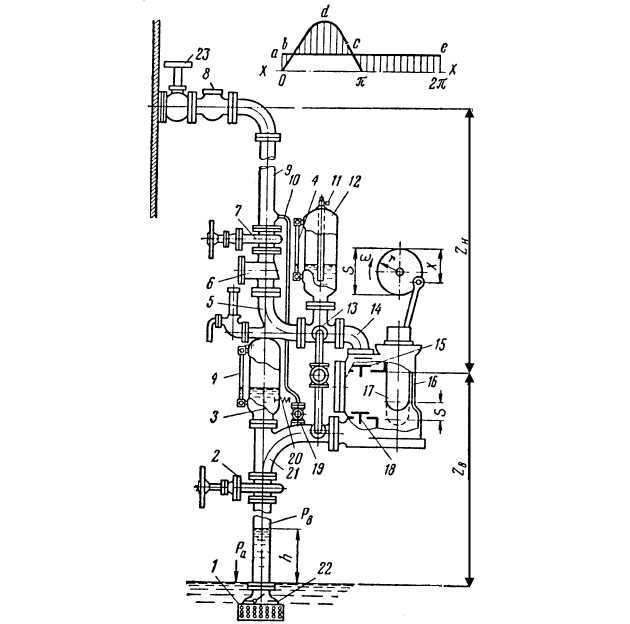 Выбор места установки насоса с учётом особенностей системы