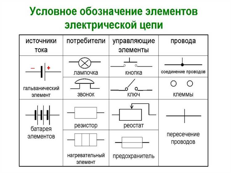 Расшифровка условных обозначений кабелей по ГОСТ